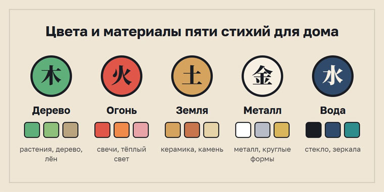 Цвета и материалы пяти стихий для дома